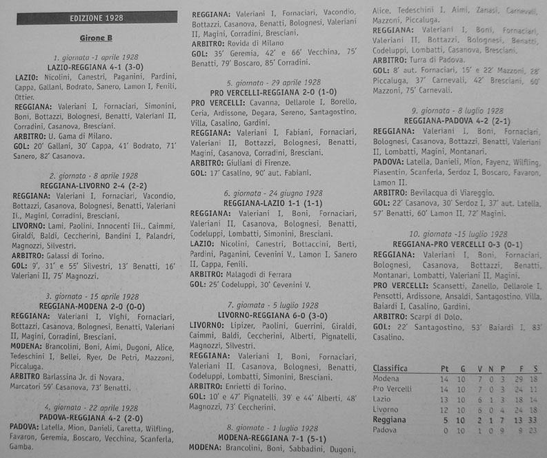 Descrizione: C:\REGGIANA1\Altri tornei\Coni.jpg