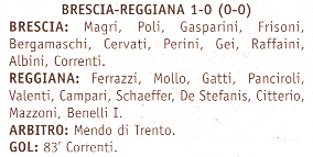 Descrizione: Descrizione: C:\REGGIANA1\Coppa Italia\Tabellini\Tabellini Pro\1938397.gif