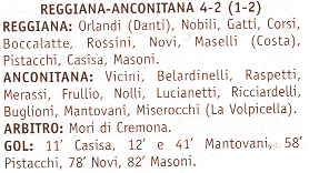 Descrizione: C:\REGGIANA1\Coppa Italia\Tabellini\Tabellini Pro\1958597.gif