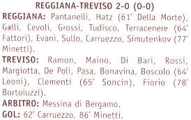 Descrizione: C:\REGGIANA1\Coppa Italia\Tabellini\Tabellini Pro\1997982.gif