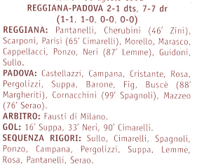 Descrizione: C:\REGGIANA1\Coppa Italia\Tabellini\Tabellini Pro\1998996.gif