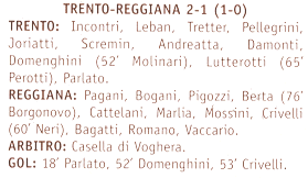 Descrizione: Descrizione: Descrizione: C:\REGGIANA1\Coppa Italia\Tabellini\Tabellini Semipro\1978 737.gif
