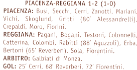 Descrizione: Descrizione: Descrizione: C:\REGGIANA1\Coppa Italia\Tabellini\Tabellini Semipro\1979 82.gif