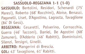 Descrizione: Descrizione: C:\REGGIANA1\Coppa Italia\Tabellini\Tabellini Semipro\1988 828.gif