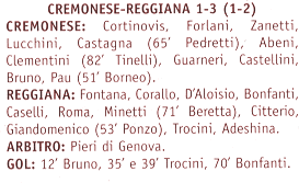 Descrizione: C:\REGGIANA1\Coppa Italia\Tabellini\Tabellini Semipro\1999 030.gif