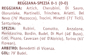 Descrizione: C:\REGGIANA1\Coppa Italia\Tabellini\Tabellini Semipro\20010222.gif