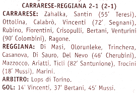 Descrizione: C:\REGGIANA1\Coppa Italia\Tabellini\Tabellini Semipro\20010223.gif