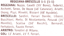Descrizione: C:\REGGIANA1\Coppa Italia\Tabellini\Tabellini Semipro\20020325.gif