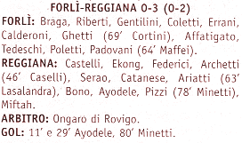 Descrizione: C:\REGGIANA1\Coppa Italia\Tabellini\Tabellini Semipro\20020326.gif