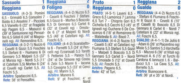 Descrizione: C:\REGGIANA1\Tabellini2\200506\2005061.GIF