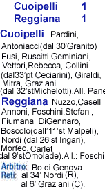 Descrizione: C:\REGGIANA1\Tabellini2\200506\200506_file\Senza titolo-1.GIF